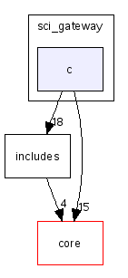 scilab/modules/linear_algebra/sci_gateway/c/