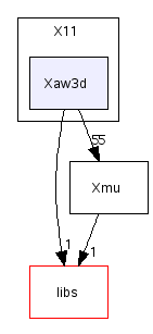 scilab/modules/gui/src/c/X11/Xaw3d/