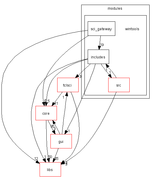 scilab/modules/wintools/