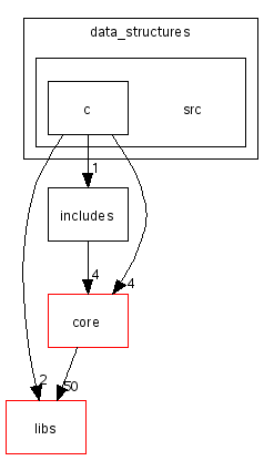 scilab/modules/data_structures/src/