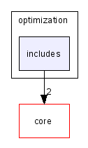 scilab/modules/optimization/includes/