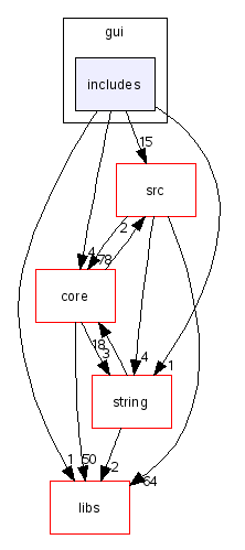 scilab/modules/gui/includes/
