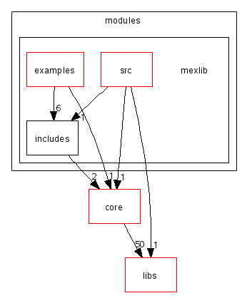 scilab/modules/mexlib/