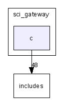 scilab/modules/elementaries_functions/sci_gateway/c/