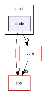 scilab/modules/tclsci/includes/