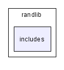 scilab/modules/randlib/includes/