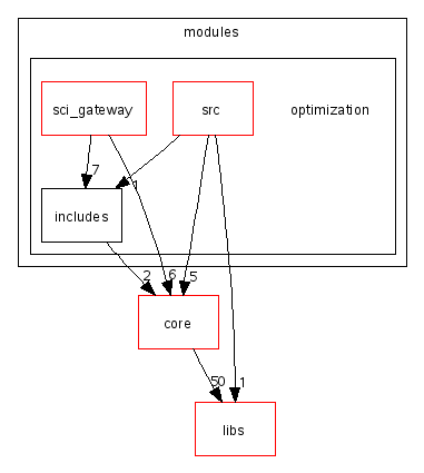 scilab/modules/optimization/