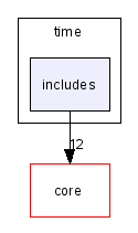scilab/modules/time/includes/