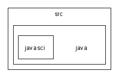 scilab/modules/javasci/src/java/