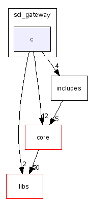 scilab/modules/scicos/sci_gateway/c/