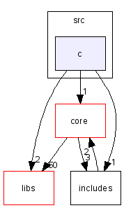 scilab/modules/string/src/c/