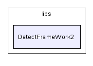 scilab/libs/DetectFrameWork2/