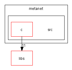 scilab/modules/metanet/src/