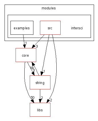 scilab/modules/intersci/