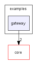 scilab/modules/incremental_link/examples/gateway/