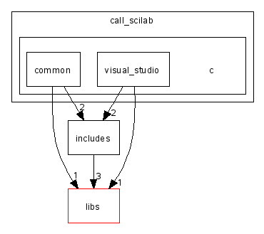 scilab/modules/core/examples/call_scilab/c/