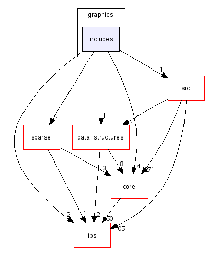 scilab/modules/graphics/includes/