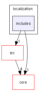 scilab/modules/localization/includes/