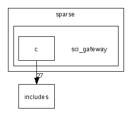 scilab/modules/sparse/sci_gateway/