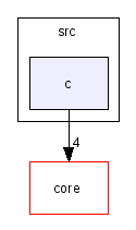 scilab/modules/sound/src/c/