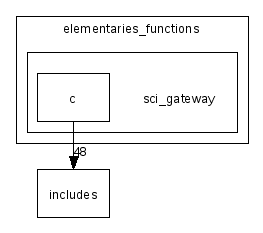 scilab/modules/elementaries_functions/sci_gateway/