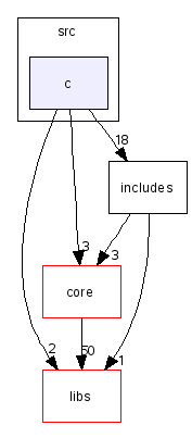 scilab/modules/tclsci/src/c/
