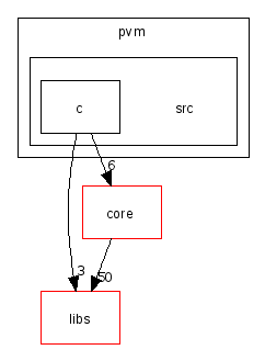 scilab/modules/pvm/src/