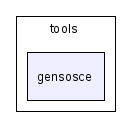 scilab/tools/gensosce/