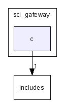 scilab/modules/metanet/sci_gateway/c/