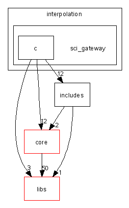 scilab/modules/interpolation/sci_gateway/