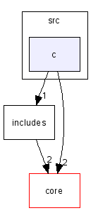scilab/modules/boolean/src/c/