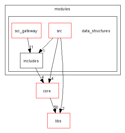 scilab/modules/data_structures/
