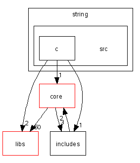 scilab/modules/string/src/