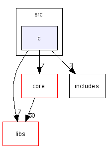 scilab/modules/randlib/src/c/