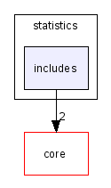 scilab/modules/statistics/includes/