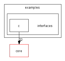 scilab/modules/incremental_link/examples/interfaces/