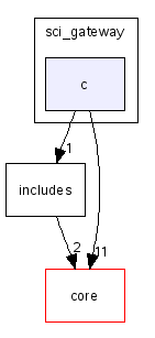 scilab/modules/statistics/sci_gateway/c/