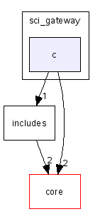 scilab/modules/boolean/sci_gateway/c/