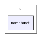 scilab/modules/metanet/src/c/nometanet/