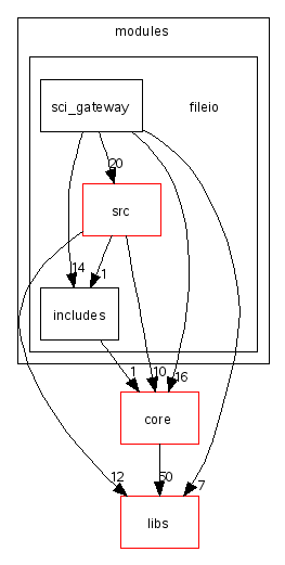 scilab/modules/fileio/