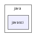 scilab/modules/javasci/src/java/javasci/