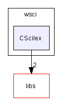 scilab/modules/gui/src/c/wsci/CScilex/