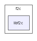 scilab/libs/f2c/libf2c/