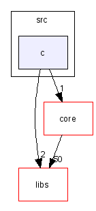 scilab/modules/fftw/src/c/