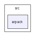 scilab/modules/arnoldi/src/arpack/