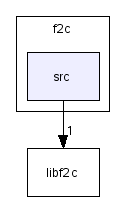 scilab/libs/f2c/src/