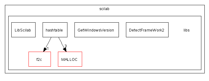 scilab/libs/