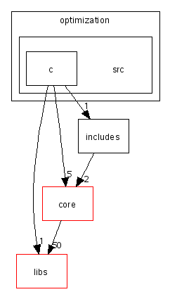 scilab/modules/optimization/src/