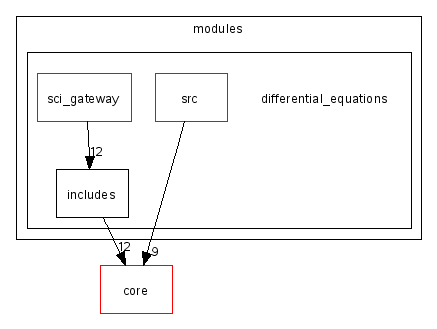 scilab/modules/differential_equations/