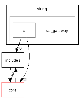 scilab/modules/string/sci_gateway/